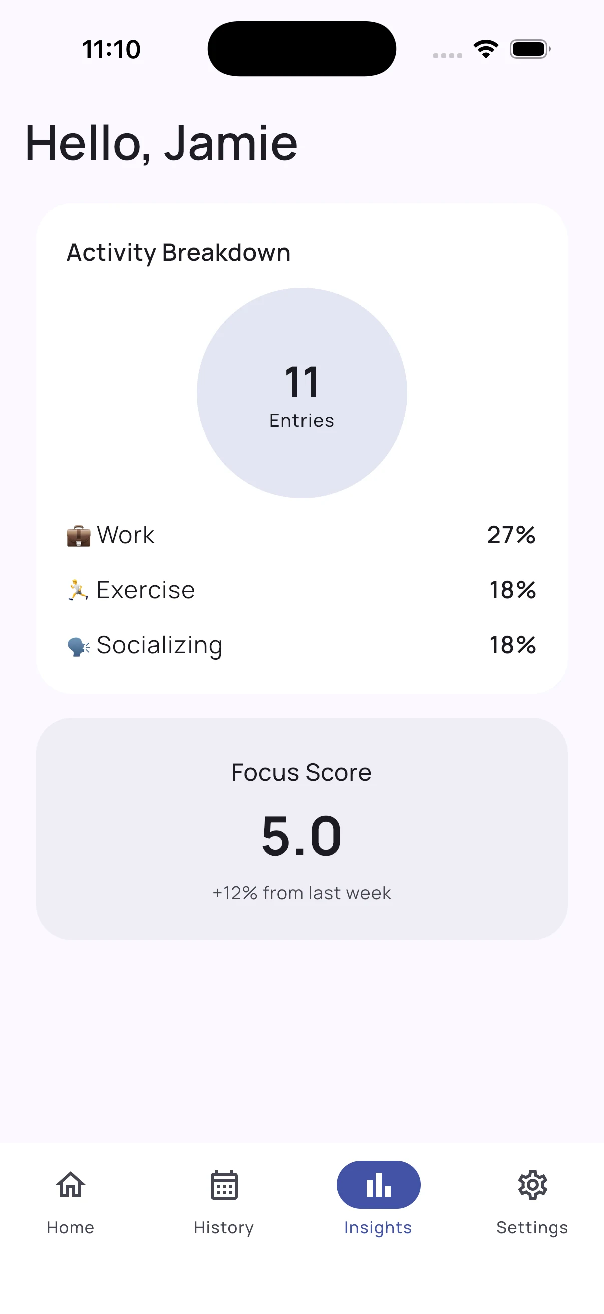 Android activity insights