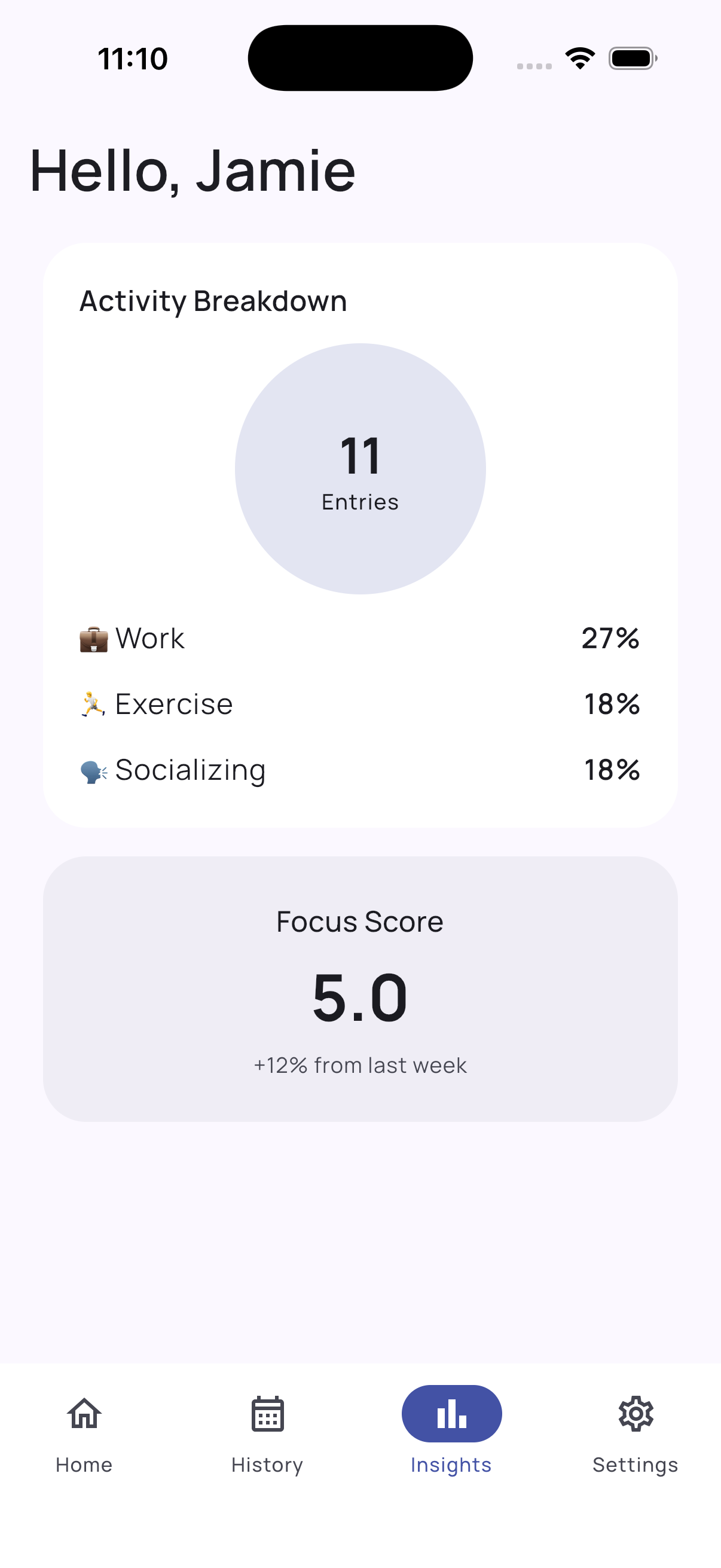 Android activity insights